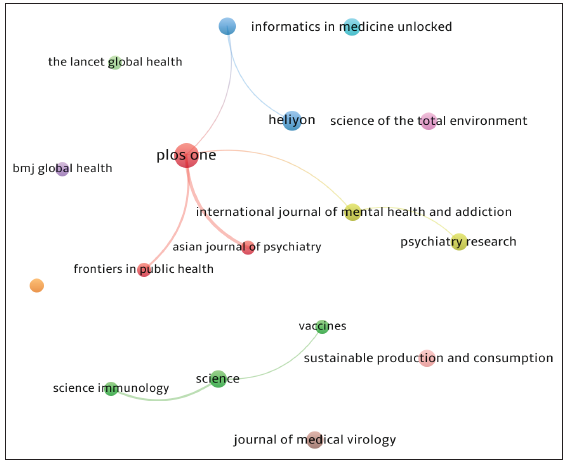 Top 17 sources network analysis.