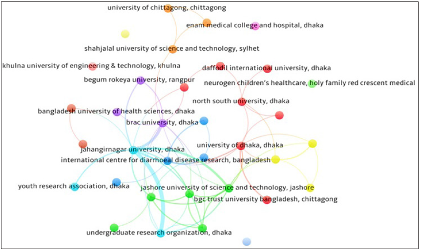 Top 35 organisations network analysis of two or more papers.