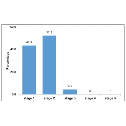 Article figure